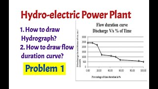 How to draw Hydrograph &  Flow duration curve  / Hydro electric power plants