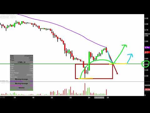 Conformis, Inc. - CFMS Stock Chart Technical Analysis for 07-24-2019
