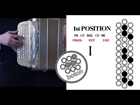 1st Position Mexican Accordion Explained w/ Chords in FA SOL MI  Key F G E