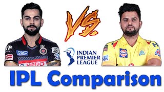 IPL Comparison - Virat Kohli vs Suresh Raina ( Match-Best score-IPL Price)