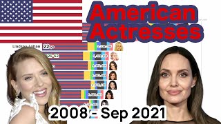 Most Viewed American Actresses on Wikipedia | 2008 - Sep 2021 | Pageviews in 8 languages