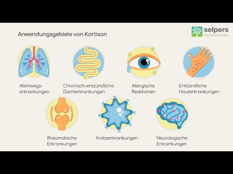 What exactly is cortisone? And when should I avoid it? (Expert explains)