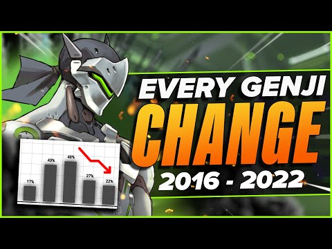 What happened to GENJI?