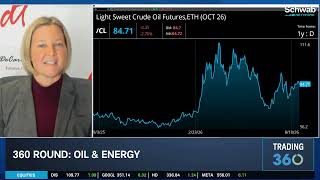 Explaining Disconnect in Crude Oil Prices, Gasoline's Psychological Hit