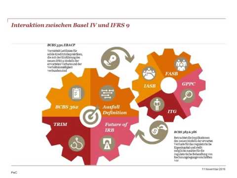 German Basel IV-Channel, Gemeinsamkeiten & Unterschiede IFRS9 und IRBA Risikoparameter, 11. Nov 2016