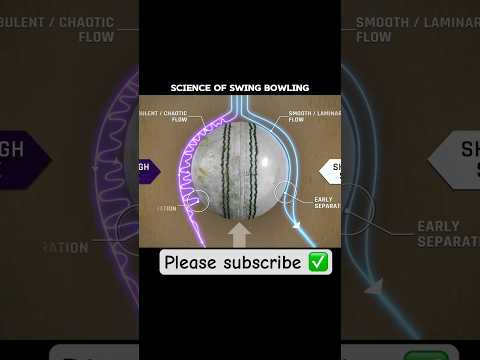 Science behind swing bowling 🏏🎾 #science #cricket #ipl #ipl2024 #cricketlover #facts #factshorts