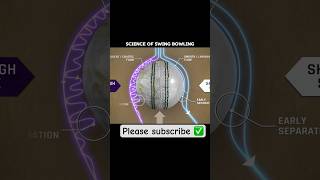 Science behind swing bowling 🏏🎾 #science #cricket #ipl #ipl2024 #cricketlover #facts #factshorts
