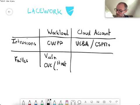 Lacework Security Principles