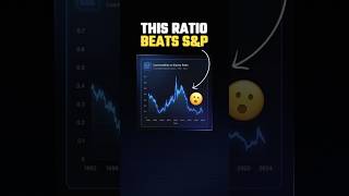 Commodities-to-Equity Ratio | Market Timing