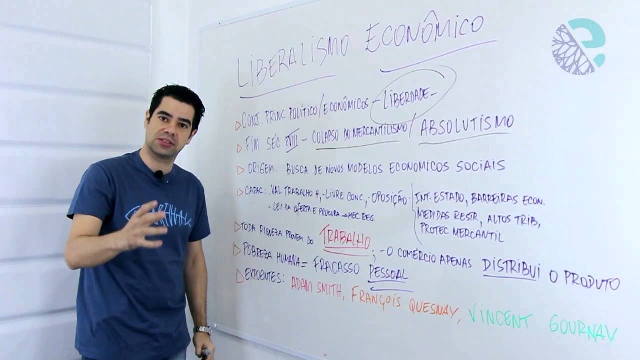 Adam Smith e David Ricardo: liberalismo econômico