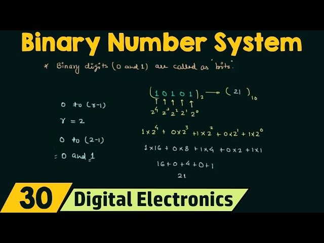 Understanding the Binary Number System and Its Significance in ...