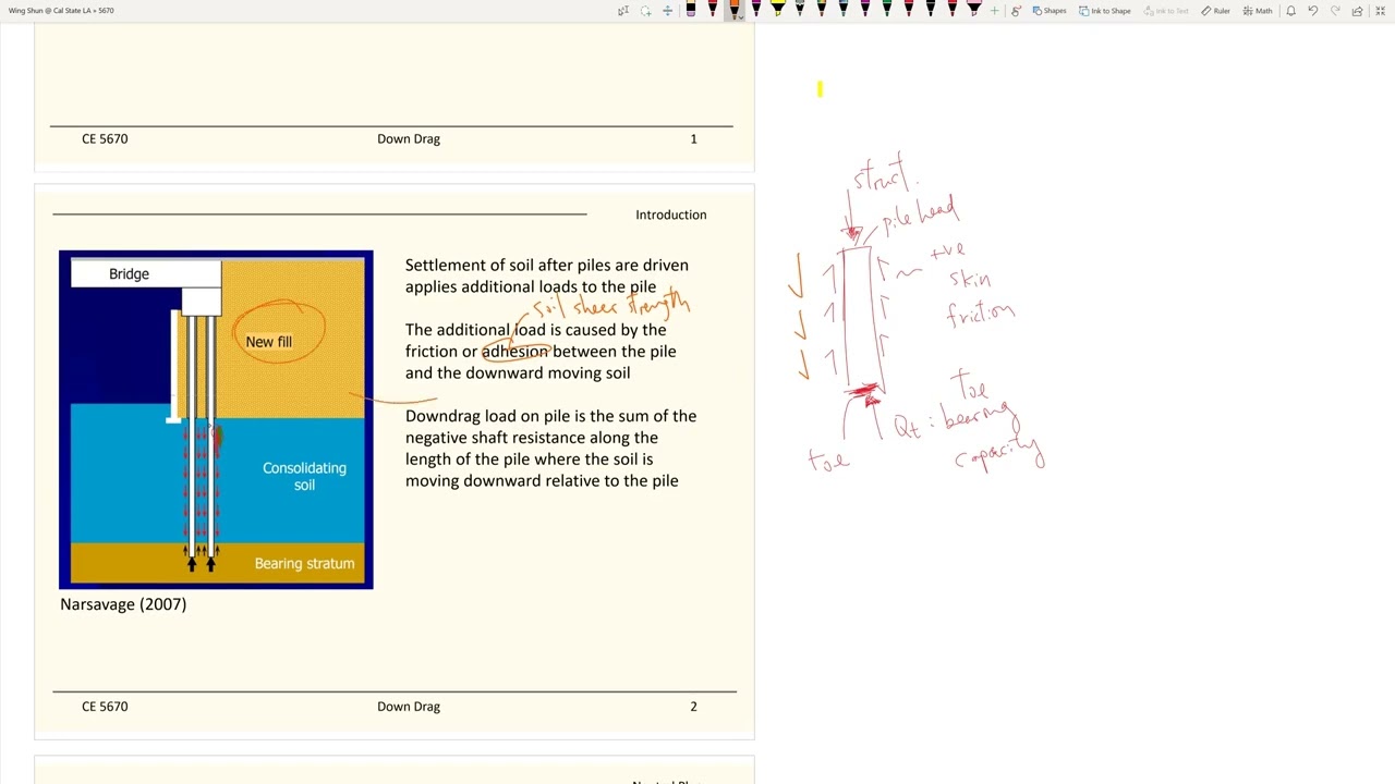 CE 5670 - Pile DownDrag - Deep Foundation #geotechnics
