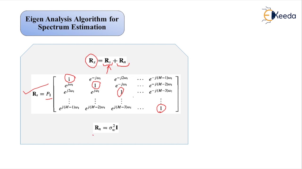 Eigen Analysis Algorithm for Spectrum Estimation