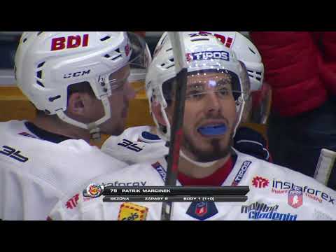 13.kolo HKM Zvolen - HC Nové Zámky ZÁZNAM