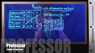 Plurality with Elimination Method