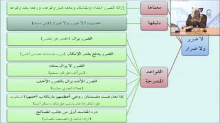 صورة 42دفع المفسدة مقدم على جلب المصلحة - أيمن الحبشي - التأهيل الفقهي