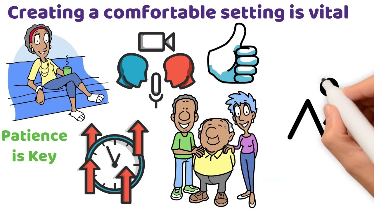 Good Genes Genealogy Tips on Interviewing Relatives