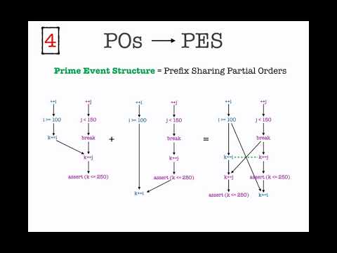 "Abstract Interpretation with Unfoldings" Marcelo Sousa | CAV 2017