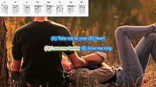Love me Tender by Elvis Presley play along with scrolling guitar chords and lyrics