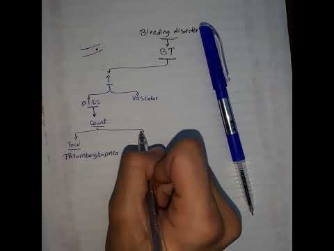 Approach for investigations of bleeding disorder (English)