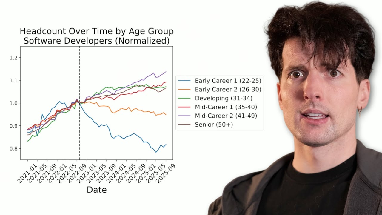 Are juniors screwed? (Getting a job in a post-AI world)