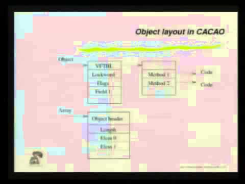 Just in Time compilers - breaking a VM [24c3]