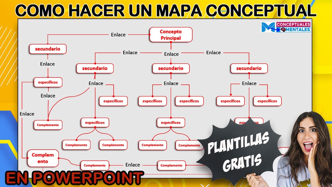 Como hacer un Creativo Mapa conceptual en PowerPoint 🥇de forma correcta ✅2026✅