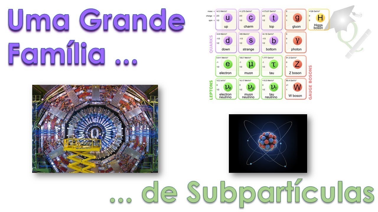 Quarks, Férmions, Bósons, Mésons, etc - Uma Grande Família de subpatículas