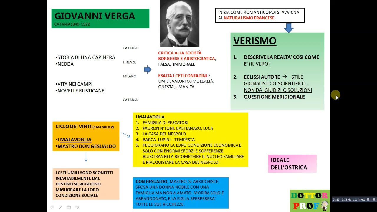 📗 GIOVANNI VERGA: vita, opere, stile e pensiero (semplice x scuole medie)