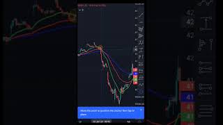 EMA 20 EMA 50 EMA 100 EMA working