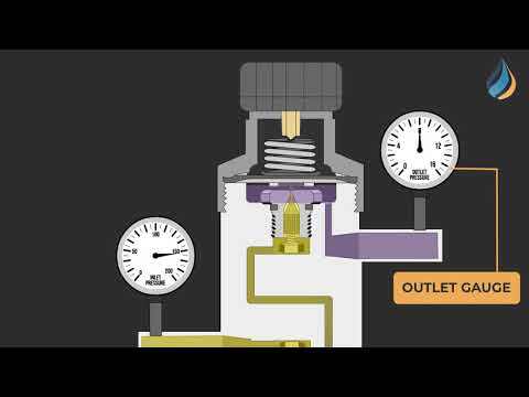 Working of a Two Stage Gas Regulator