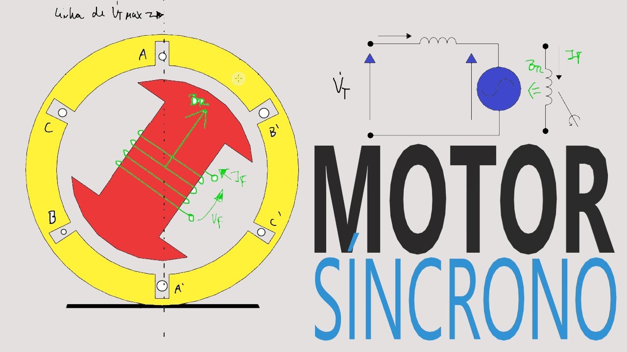 Como funciona um MOTOR SÍNCRONO TRIFÁSCICO #24