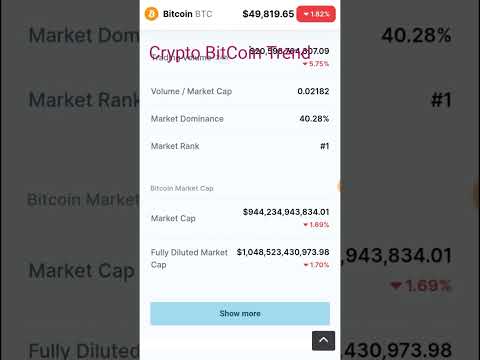 1 Hour Ago || CryptoCurrency News || Bitcoin ||...