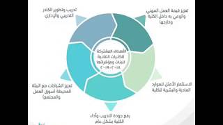 كيف يتم تحميل وعرض البوربوينت باستخدام بلاك بورد How To Upload And Present Contents In Blackboard تنزيل الموسيقى Mp3 مجانا