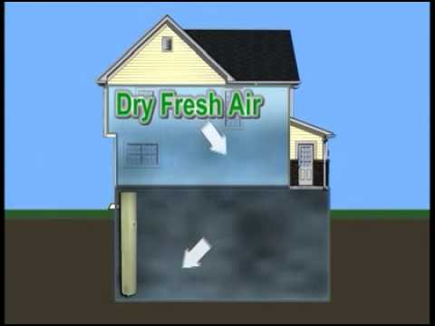 Wave Home Solutions - Ventilation