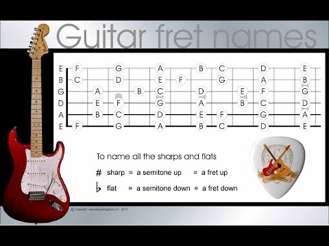 memorize the  guitar fretboard note names - memorize the names of the guitar frets in 4 easy steps