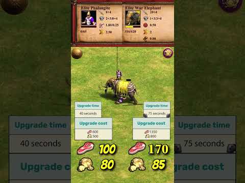 2 Elite Phalangite vs War Elephant | Chronicles: Alexander the Great | AoE2 #Shorts