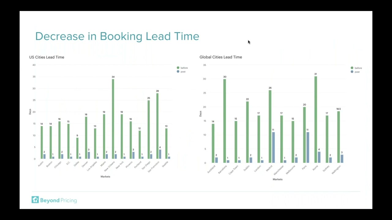 2020 VRM Intel Live! Online | Looking Down the Road to Recovery