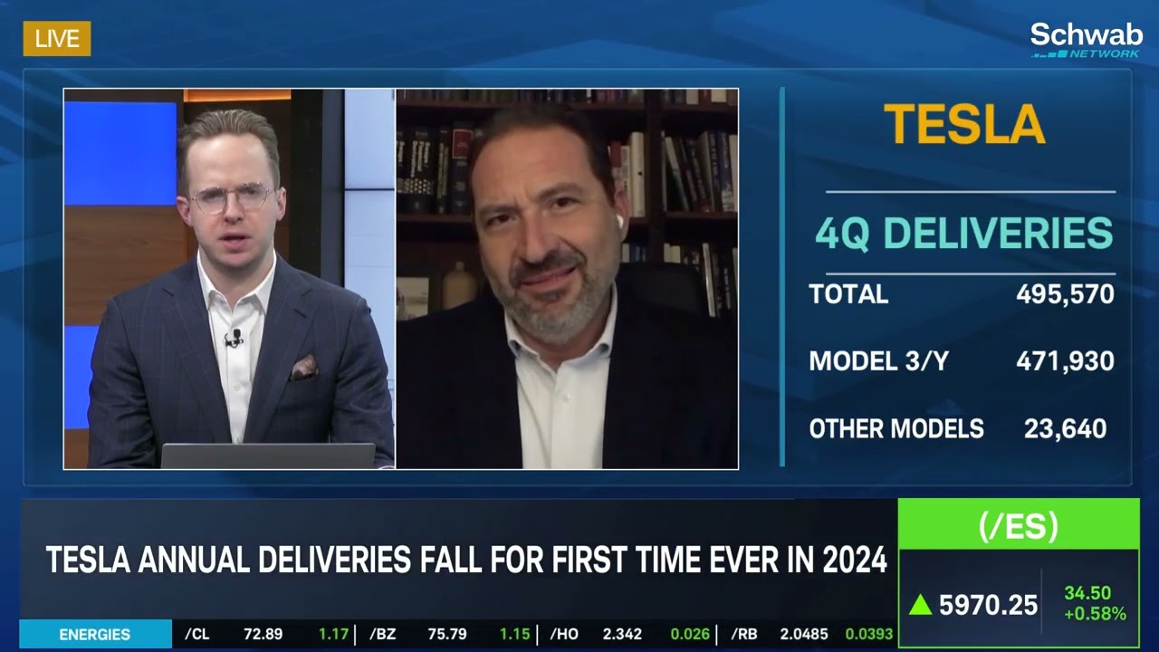 TSLA Falls After 4Q Deliveries Miss Estimates