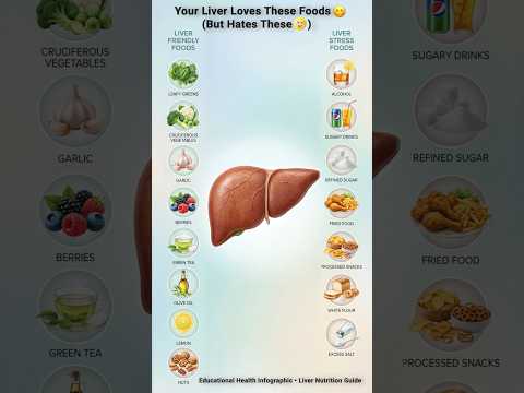 Best & Worst Foods for Liver Function 🍋 | What to Eat & Avoid