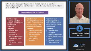 Analyzing Statements of Cash Flows 1 (2025 CFA® Level I Exam – FSA – Learning Module 4)