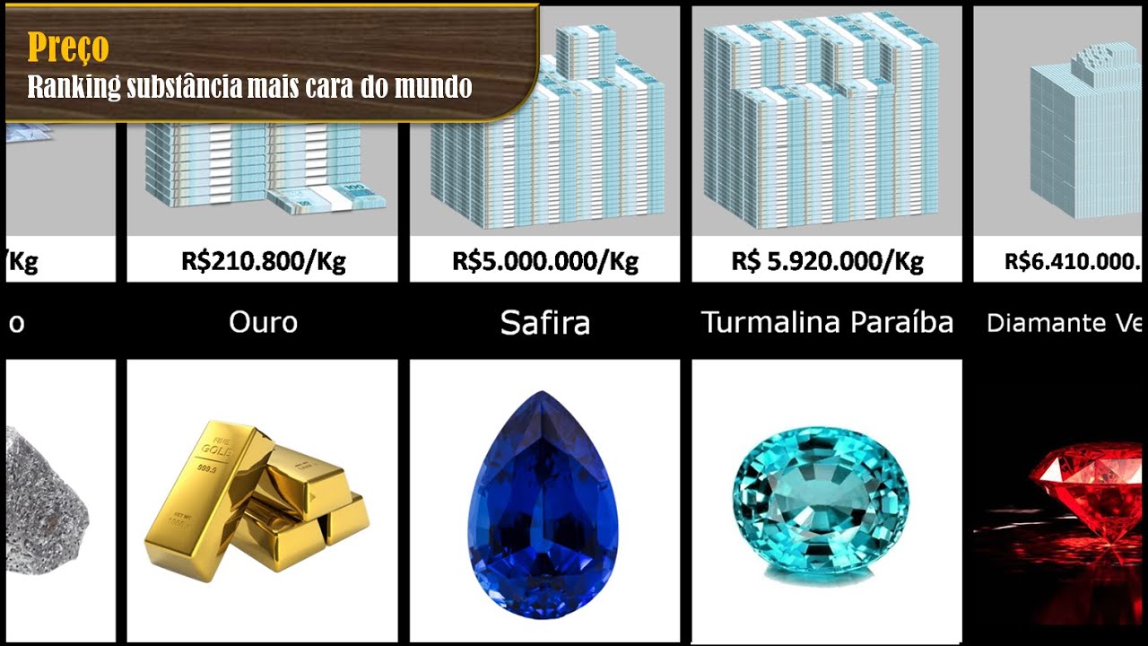 Ranking de preço (Substâncias mais caras do mundo)