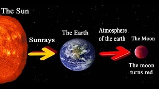 Blood Moons and the 7 Seals of Revelation Part2