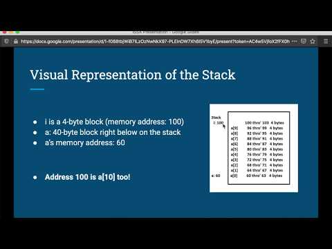 Buffer Overflow 101 (Simplest program in C)