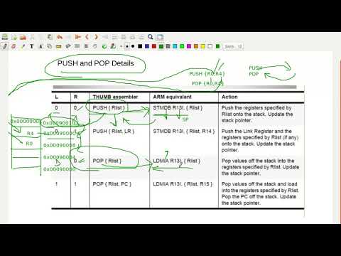 Thumb PUSH and POP Instruction Set