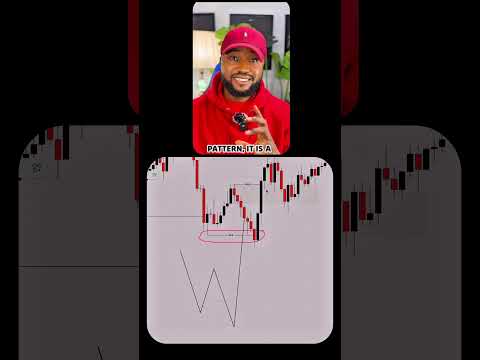 How to take a trade with a breaker block