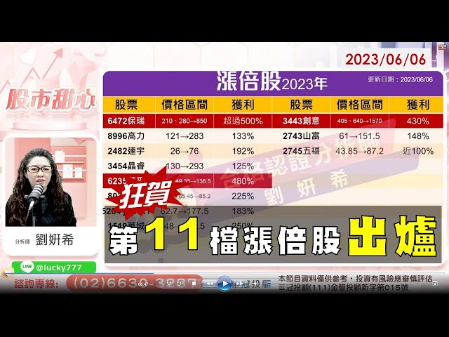 06/06【甜心盤後影音】狂賀！今年第十一支漲倍股誕生！！