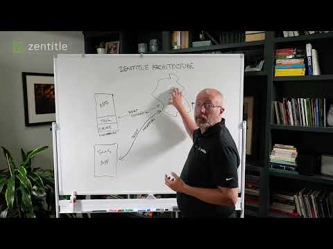 Zentitle Architecture