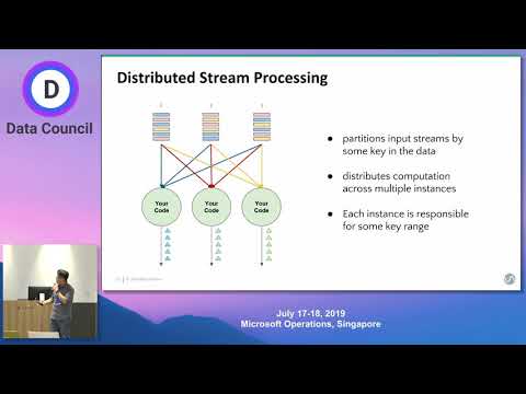 A View from Apache Flink on Evolution and Outlooks for the Modern Stateful Stream Processor