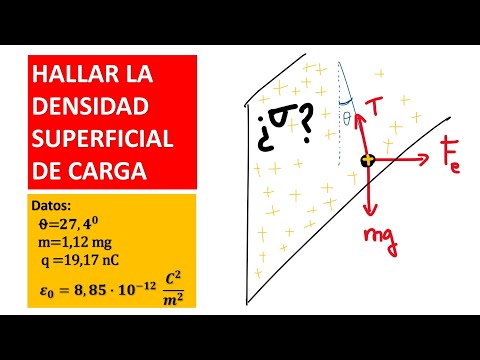 CARGA UNIDA CON UN HILO A PLACA CARGADA. Hallar la densidad superficial de carga de la lámina